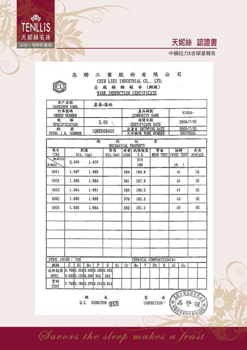專利技術 專利技術