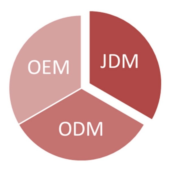 物流配送 JDM/ ODM/ OEM 服務