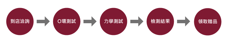 2019.05.02 免費測試與你最MATCH的床&枕 再送限量100%實木擴音器 2019.05.02 免費測試與你最MATCH的床&枕 再送限量100%實木擴音器