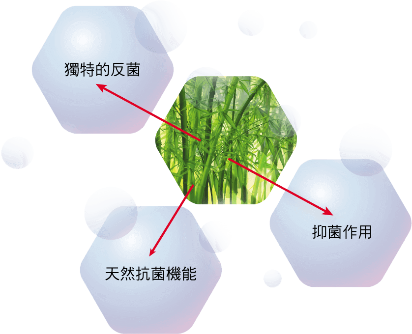 Bamboo Fiber Antimicrobial Textile Bamboo Fiber Antimicrobial Textile