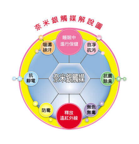 奈米銀科技 奈米銀科技