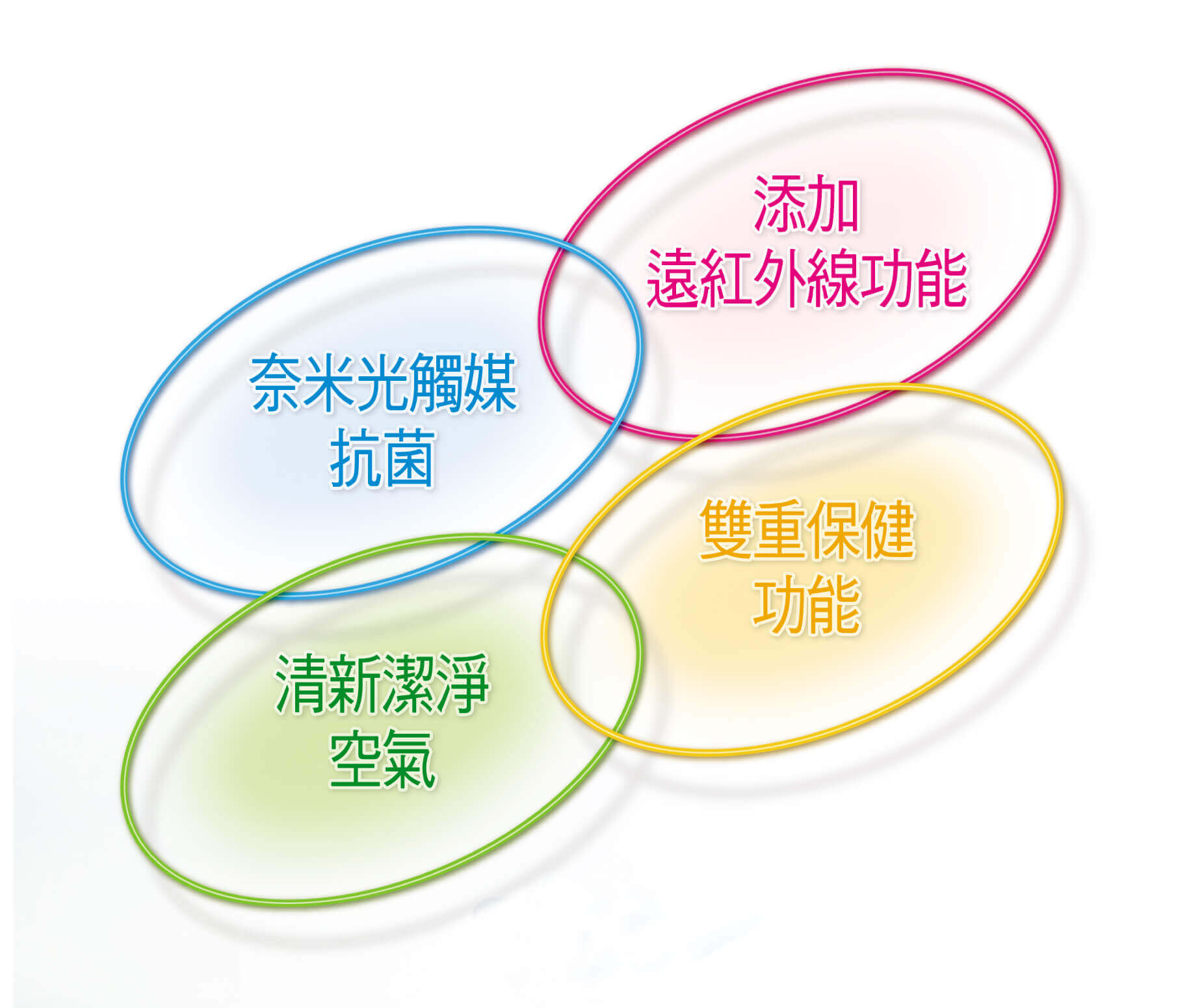奈米光觸媒 奈米光觸媒
