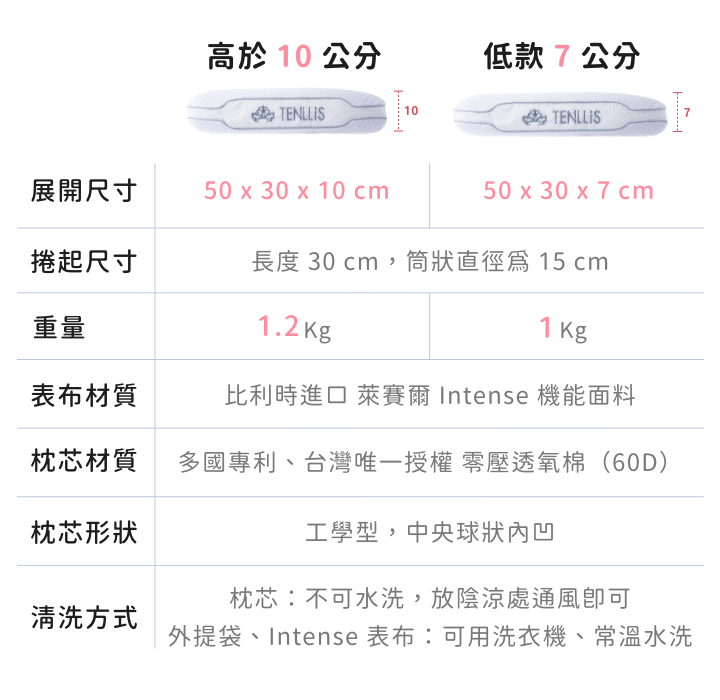 睡飽包枕 自然棉麻風，露營必備/旅行枕/露營枕