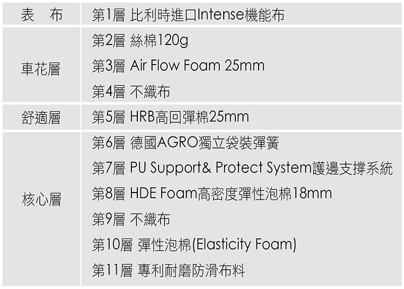 幻夢布萊德AGRO獨立筒二線 幻夢布萊德AGRO獨立筒二線