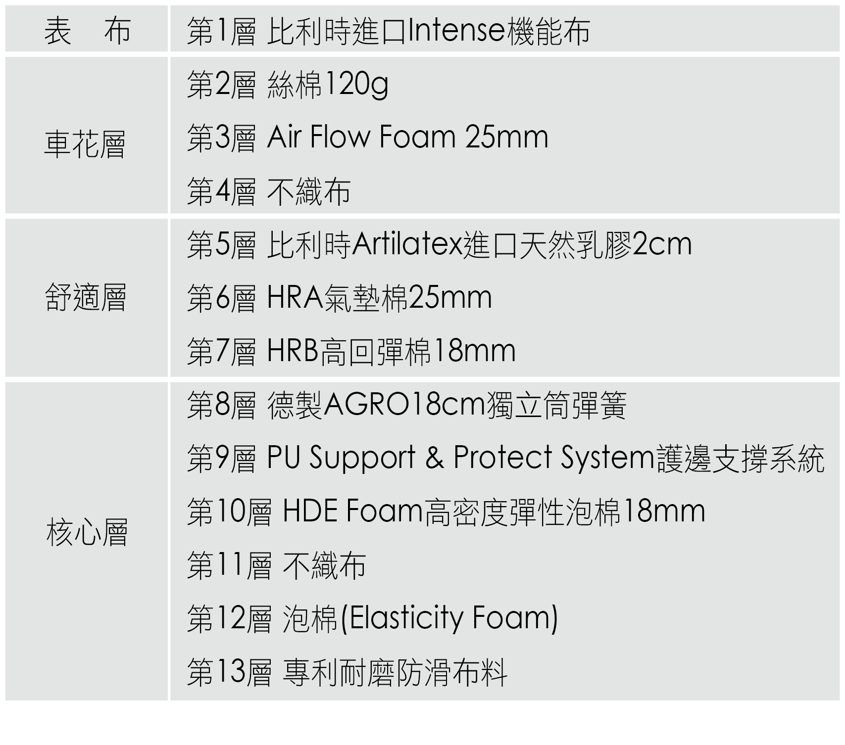 天籟維也納AGRO Air乳膠平三線獨立筒 天籟維也納AGRO Air乳膠平三線獨立筒