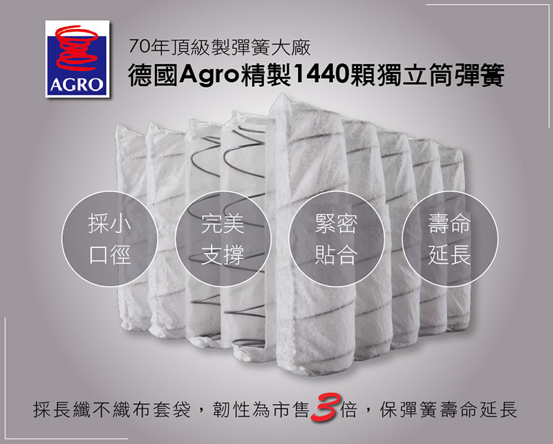 情定萊茵河AGRO乳膠1440厚三線獨立筒 情定萊茵河AGRO乳膠1440厚三線獨立筒