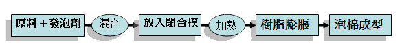 內材專輯 內材專輯